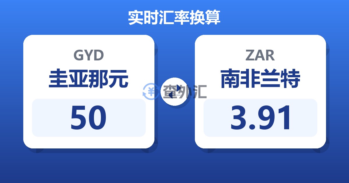 50圭亚那元兑南非兰特