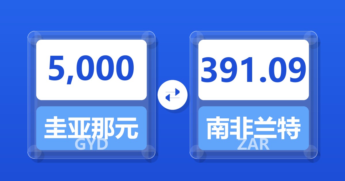 5,000圭亚那元兑南非兰特