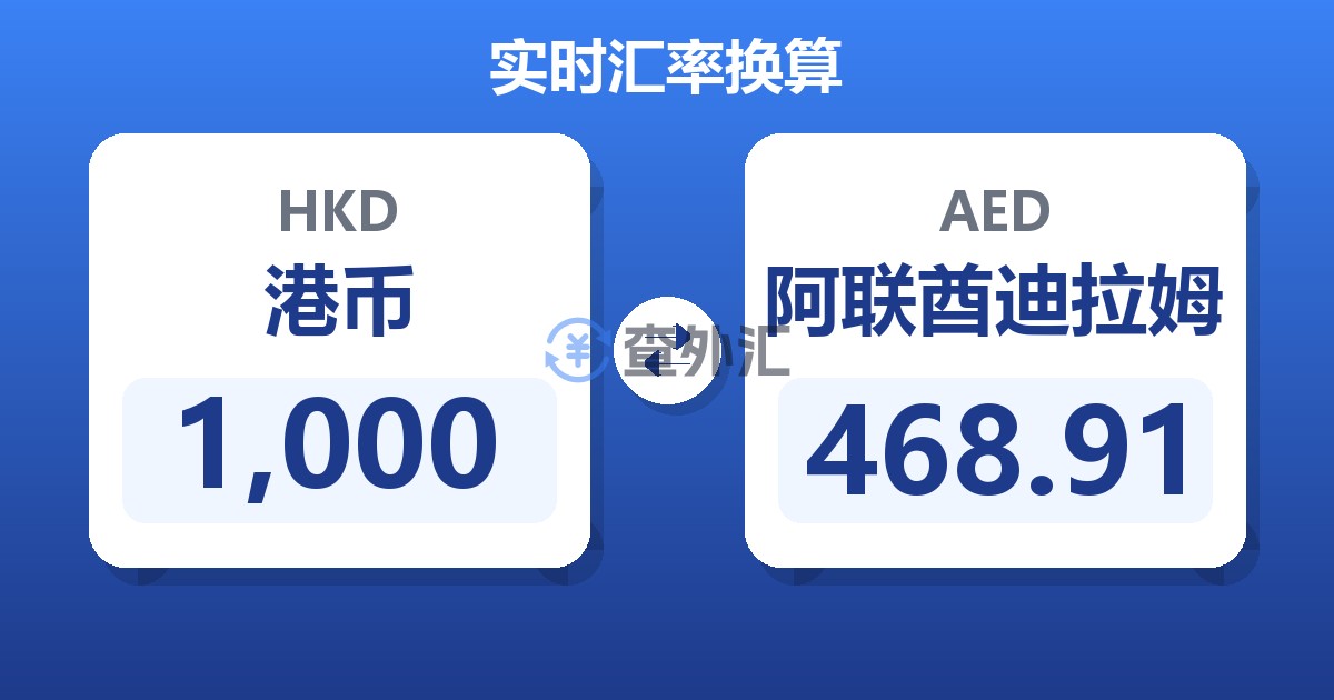 1,000港币兑阿联酋迪拉姆