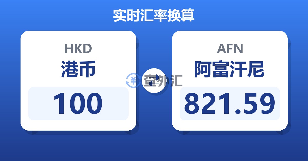100港币兑阿富汗尼