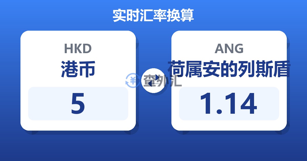 5港币兑荷属安的列斯盾
