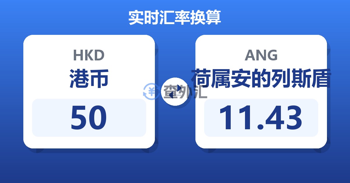 50港币兑荷属安的列斯盾