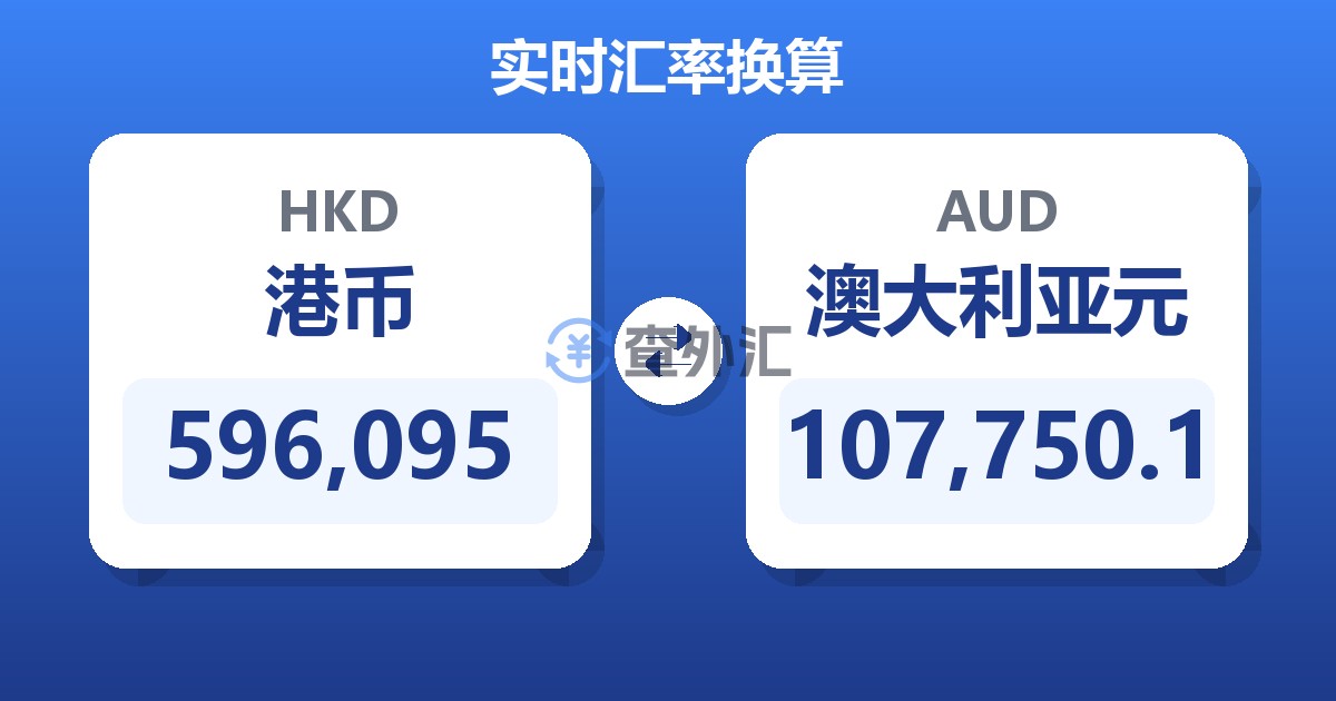 596,095港币兑澳大利亚元
