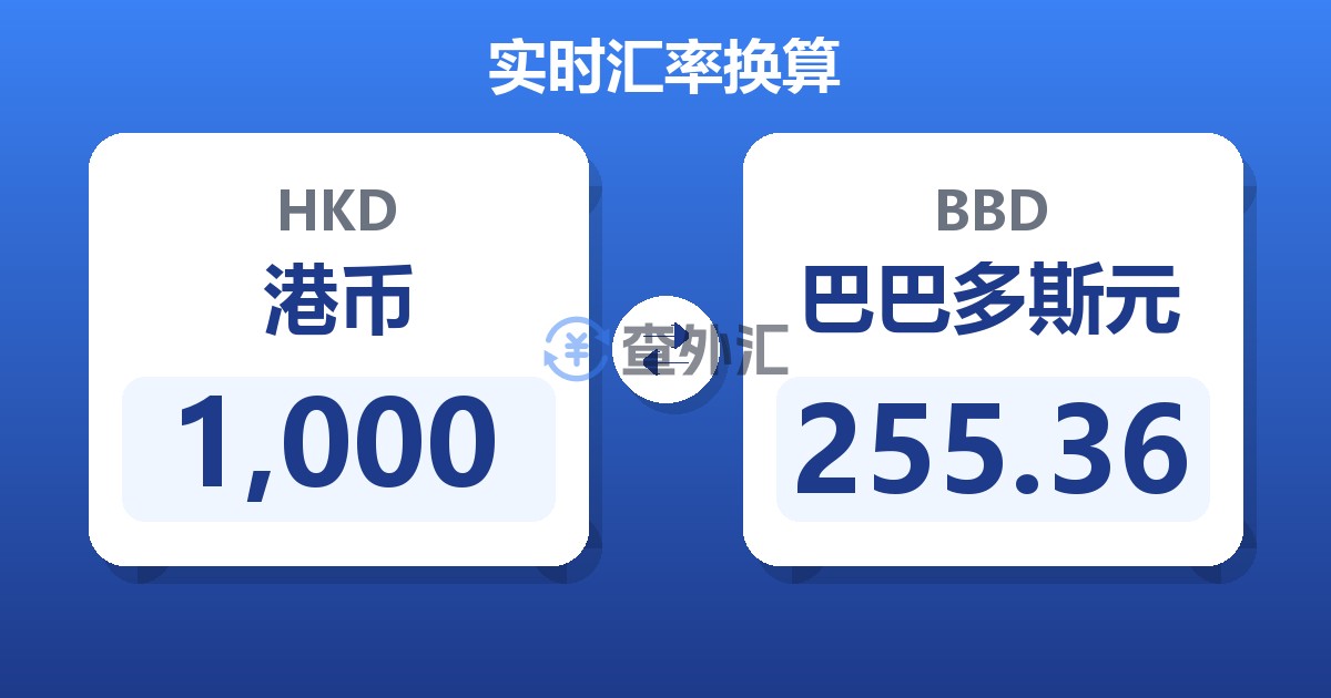 1,000港币兑巴巴多斯元