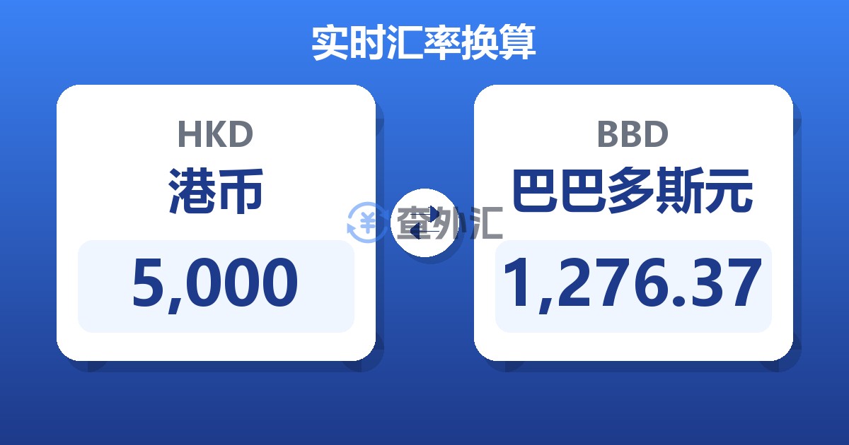 5,000港币兑巴巴多斯元