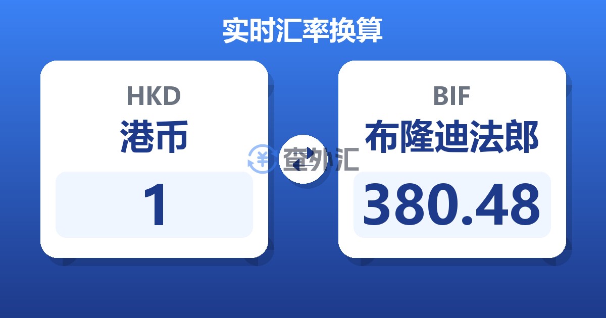 1港币兑布隆迪法郎