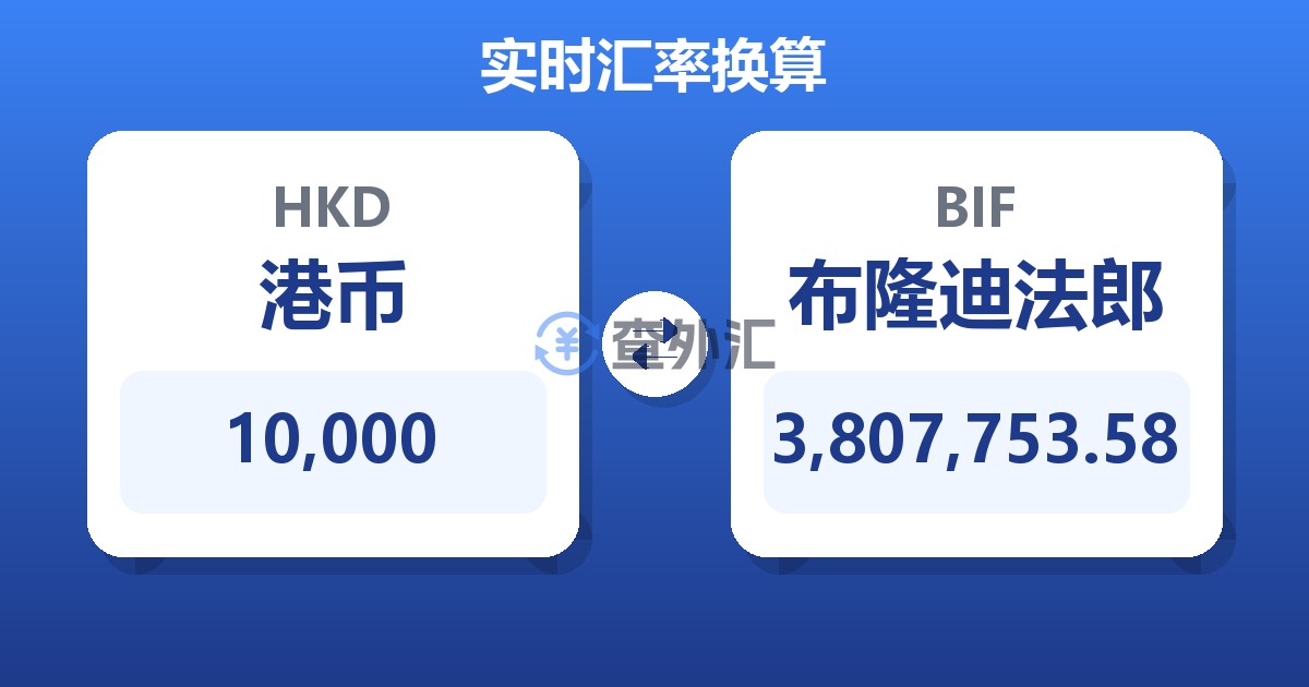 10,000港币兑布隆迪法郎