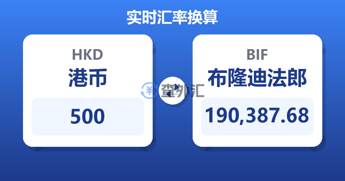 500港币兑布隆迪法郎