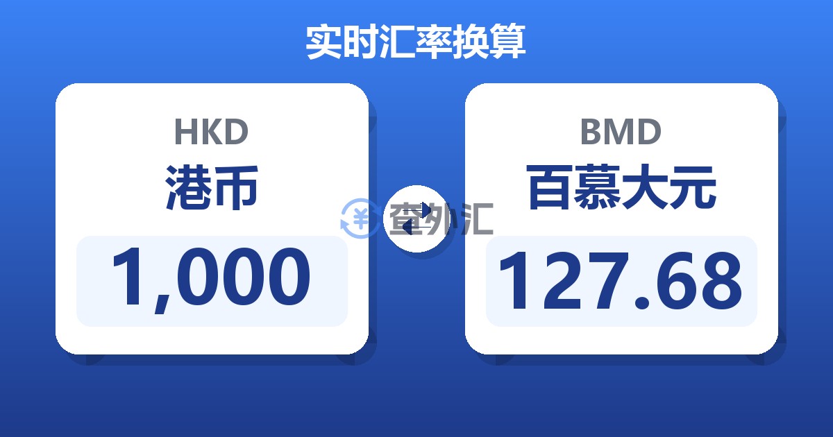 1,000港币兑百慕大元