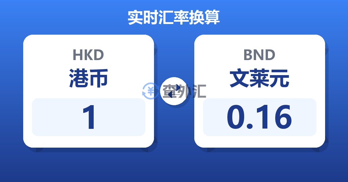 1港币兑文莱元