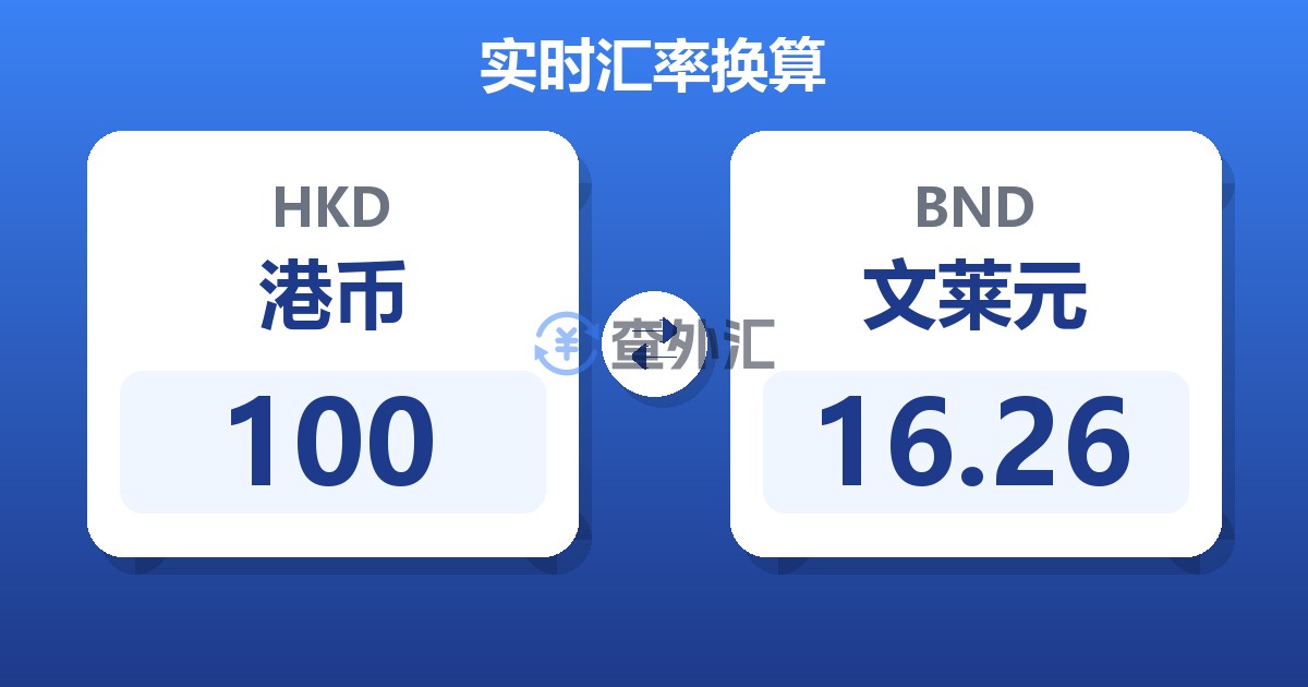 100港币兑文莱元