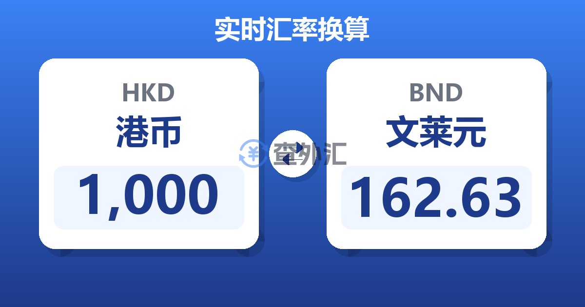 1,000港币兑文莱元