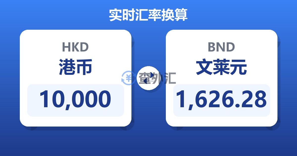 10,000港币兑文莱元
