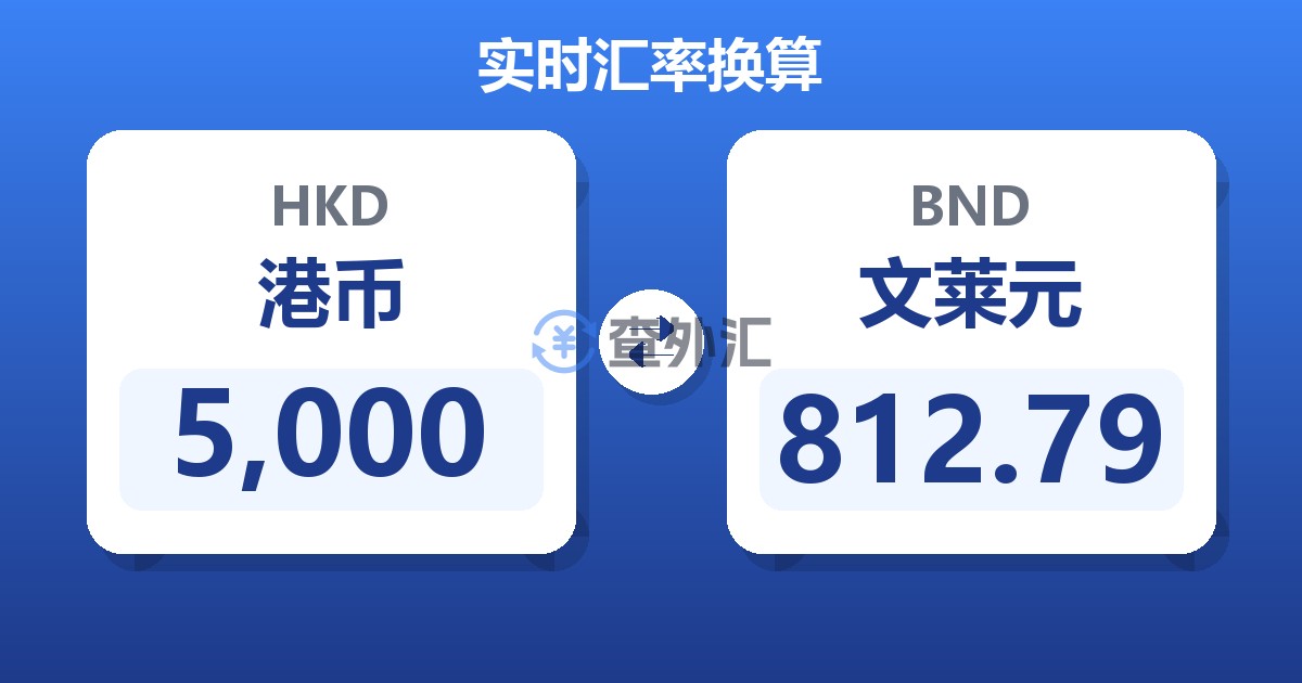 5,000港币兑文莱元