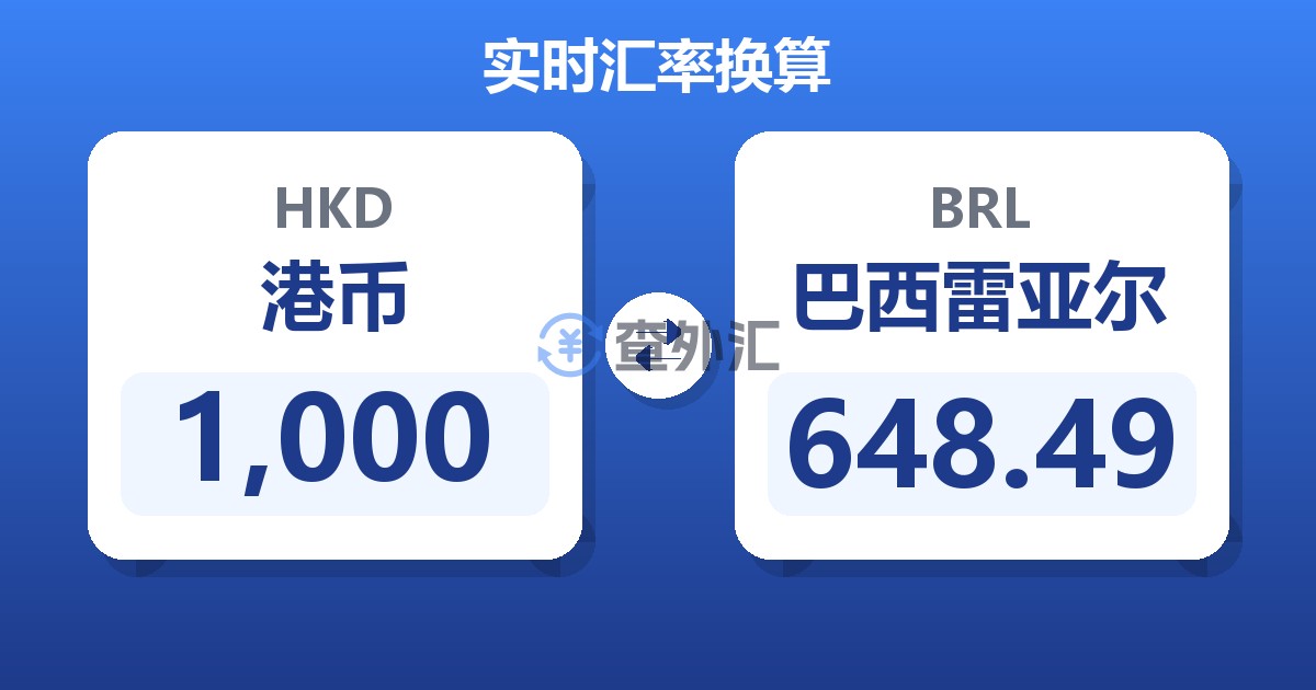 1,000港币兑巴西雷亚尔