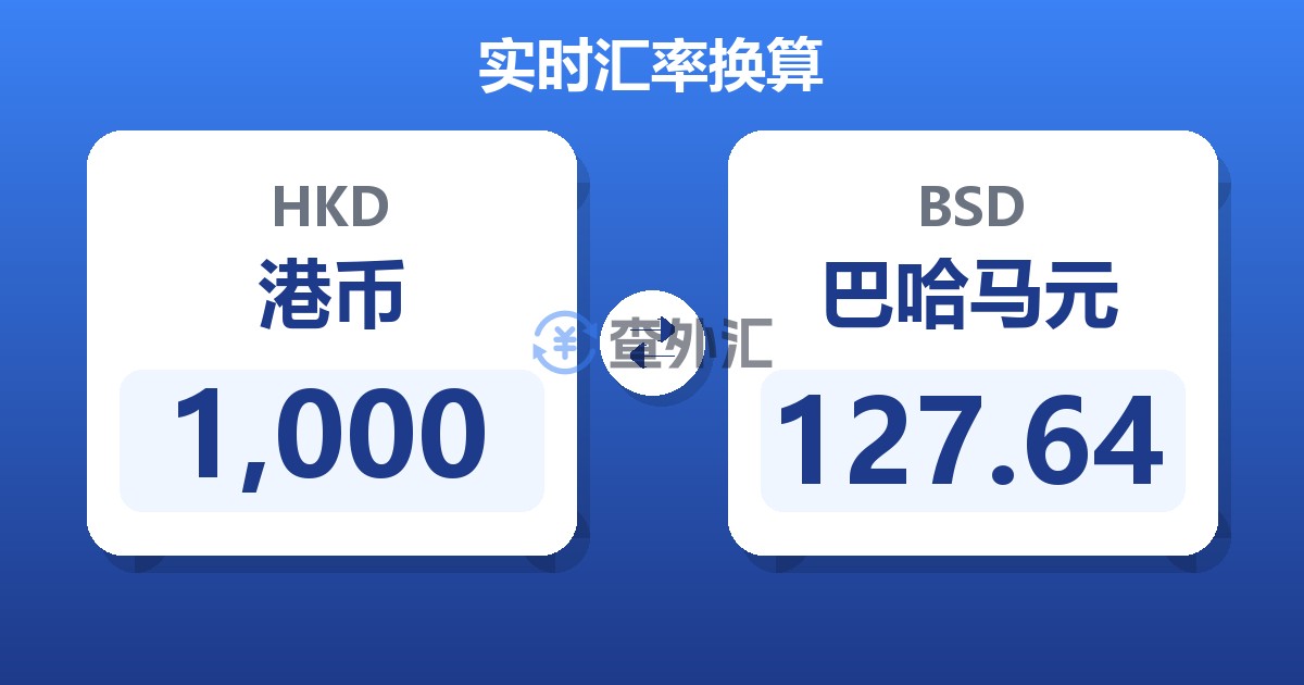 1,000港币兑巴哈马元