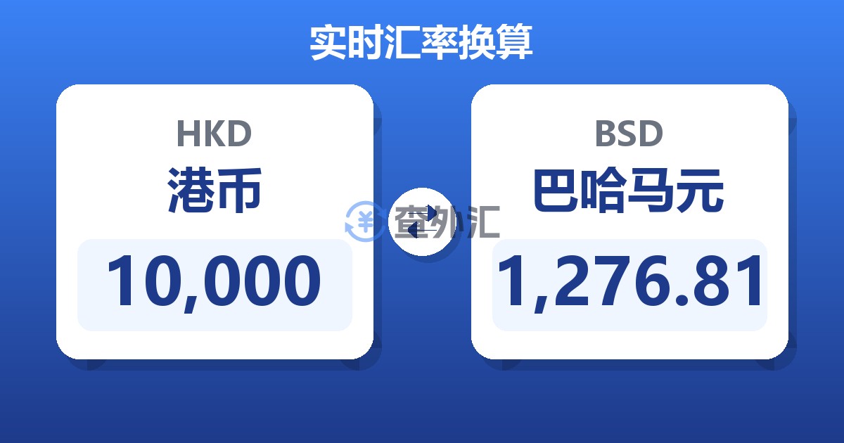 10,000港币兑巴哈马元