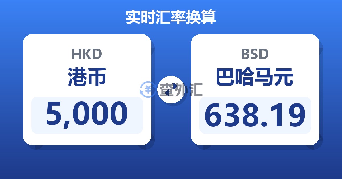 5,000港币兑巴哈马元