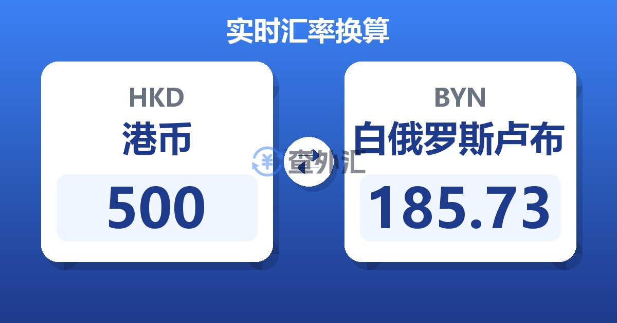 500港币兑白俄罗斯卢布