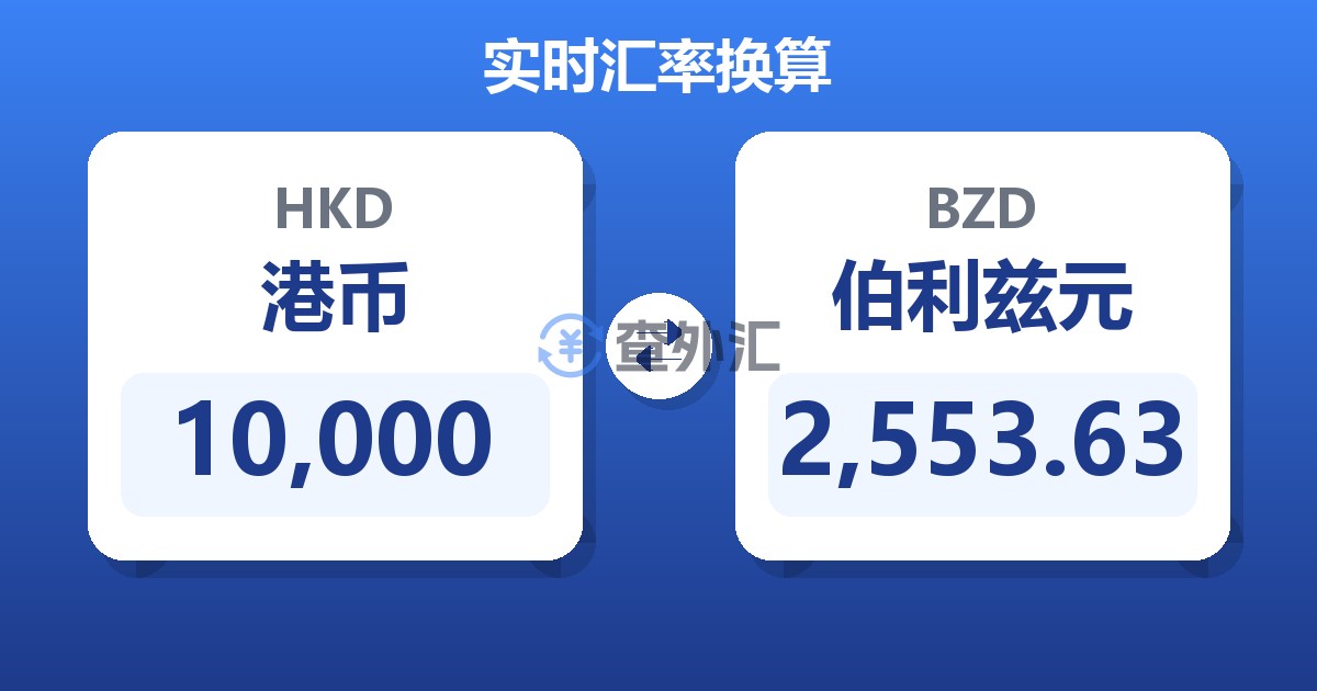10,000港币兑伯利兹元