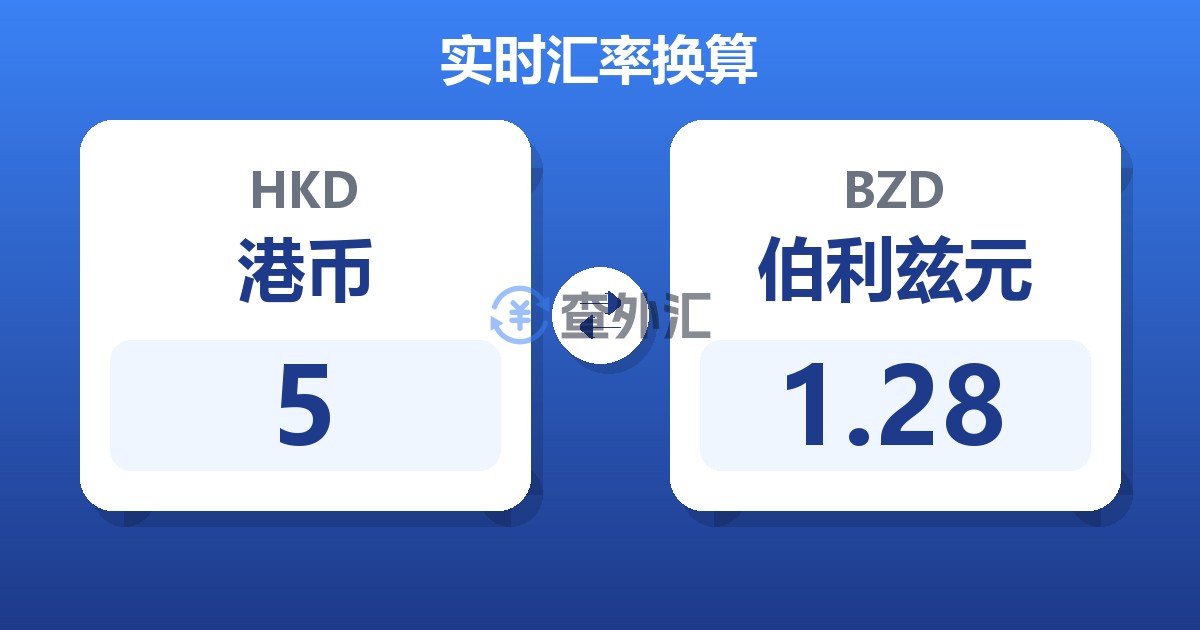 5港币兑伯利兹元