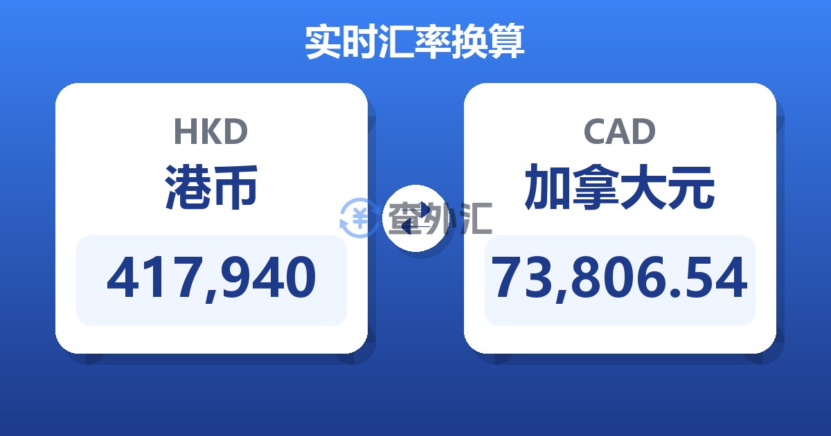 417,940港币兑加拿大元