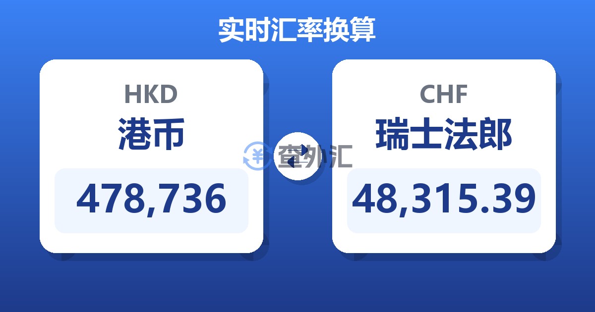 478,736港币兑瑞士法郎
