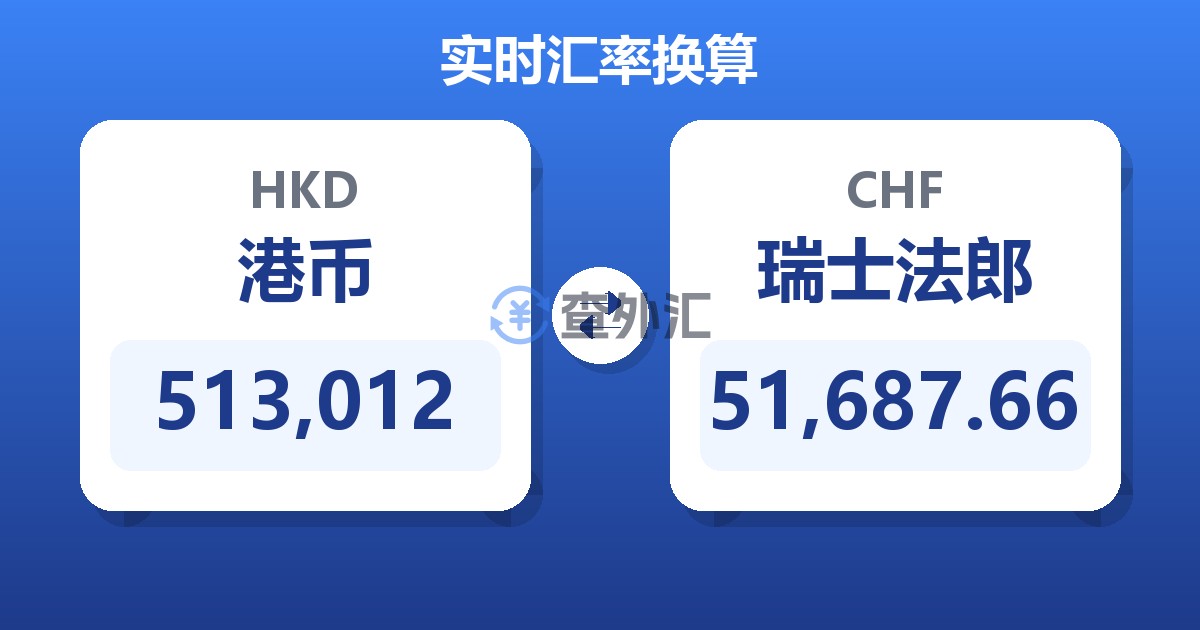 513,012港币兑瑞士法郎