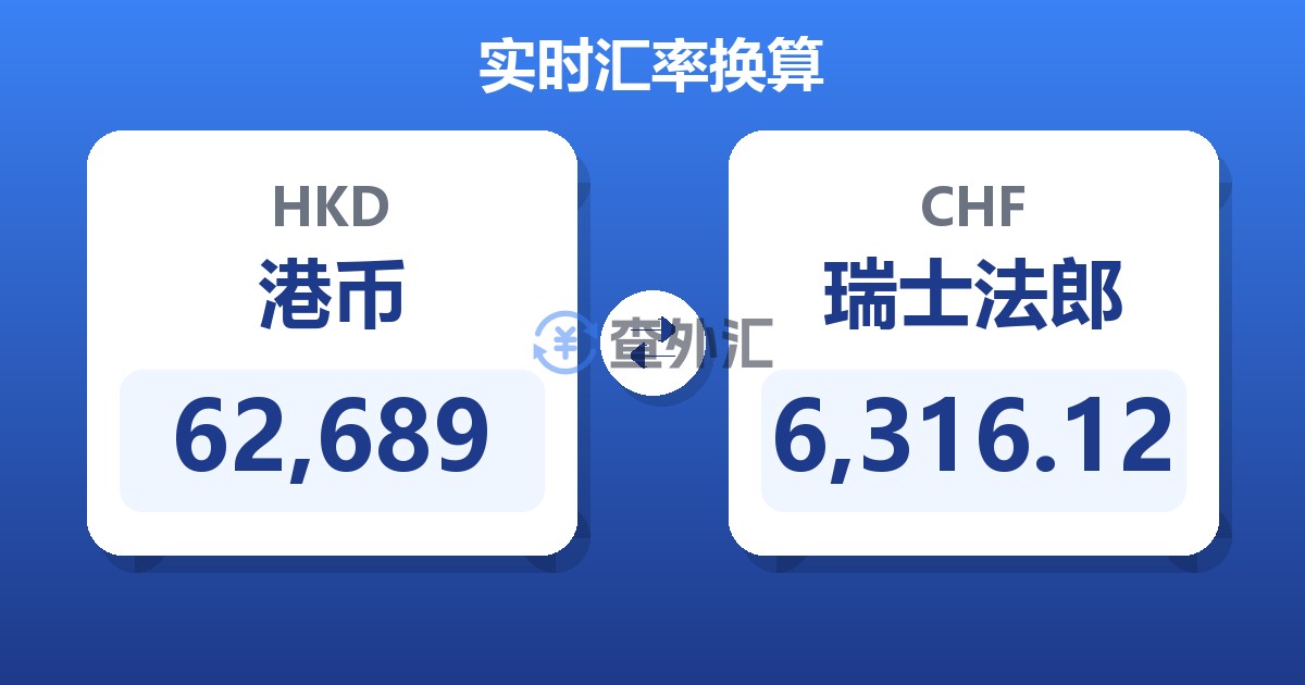 62,689港币兑瑞士法郎