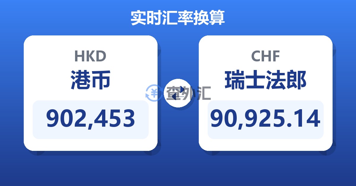 902,453港币兑瑞士法郎