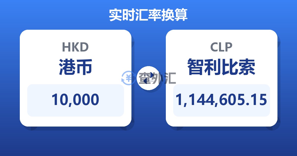 10,000港币兑智利比索