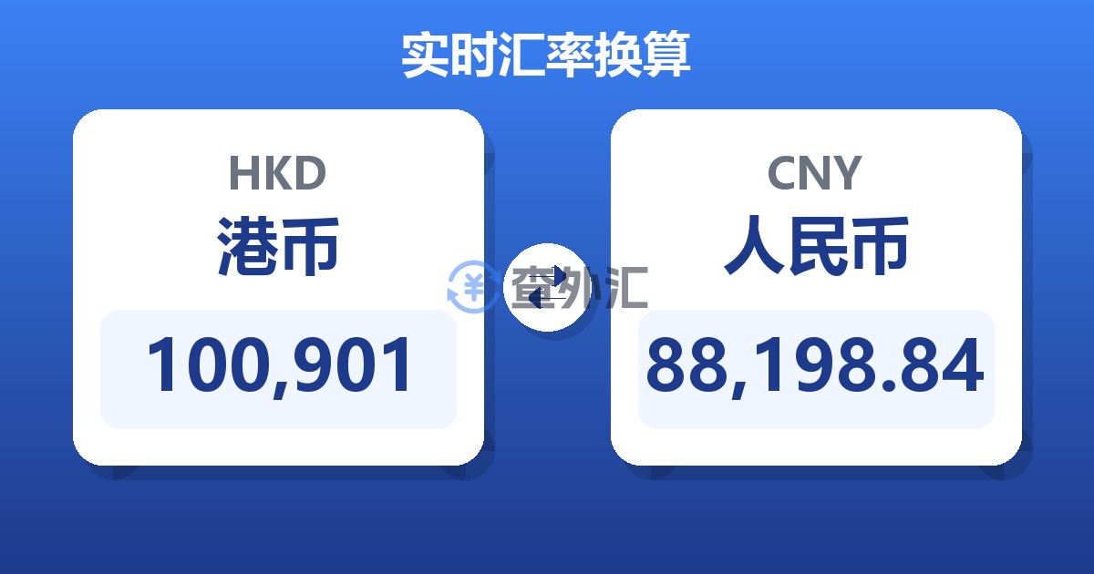 100,901港币兑人民币