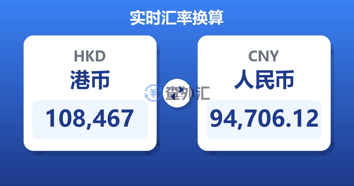 108,467港币兑人民币