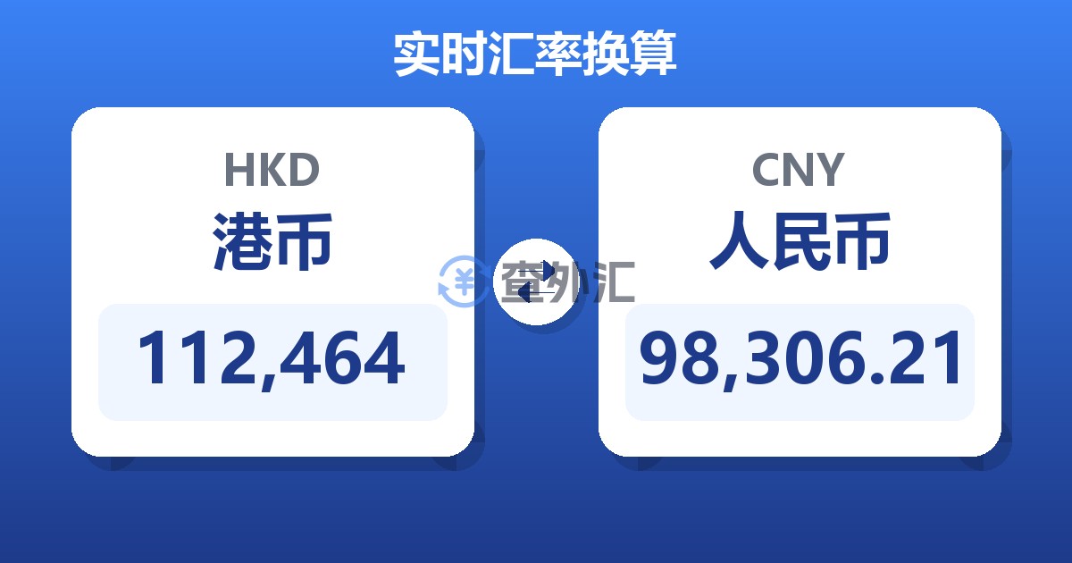 112,464港币兑人民币