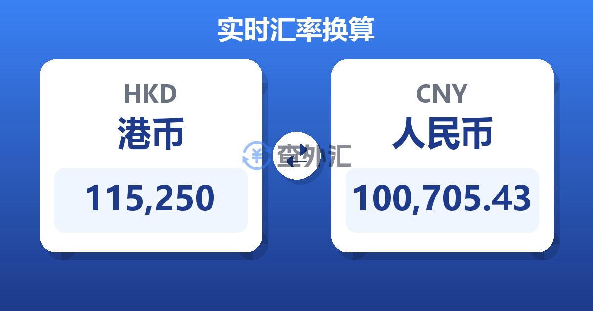 115,250港币兑人民币
