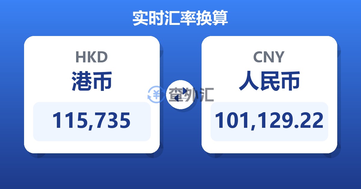 115,735港币兑人民币