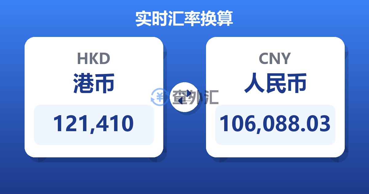 121,410港币兑人民币