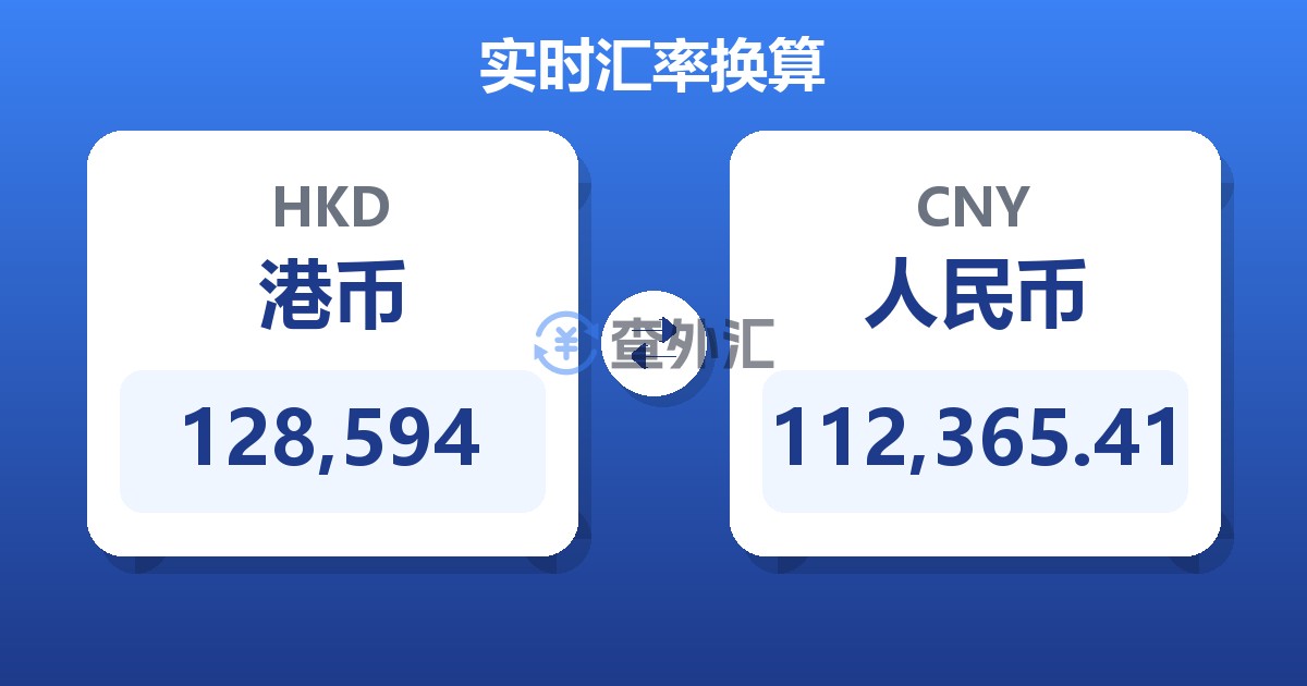 128,594港币兑人民币