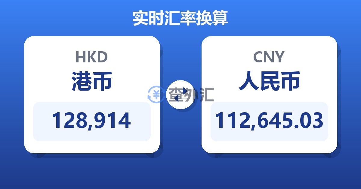 128,914港币兑人民币