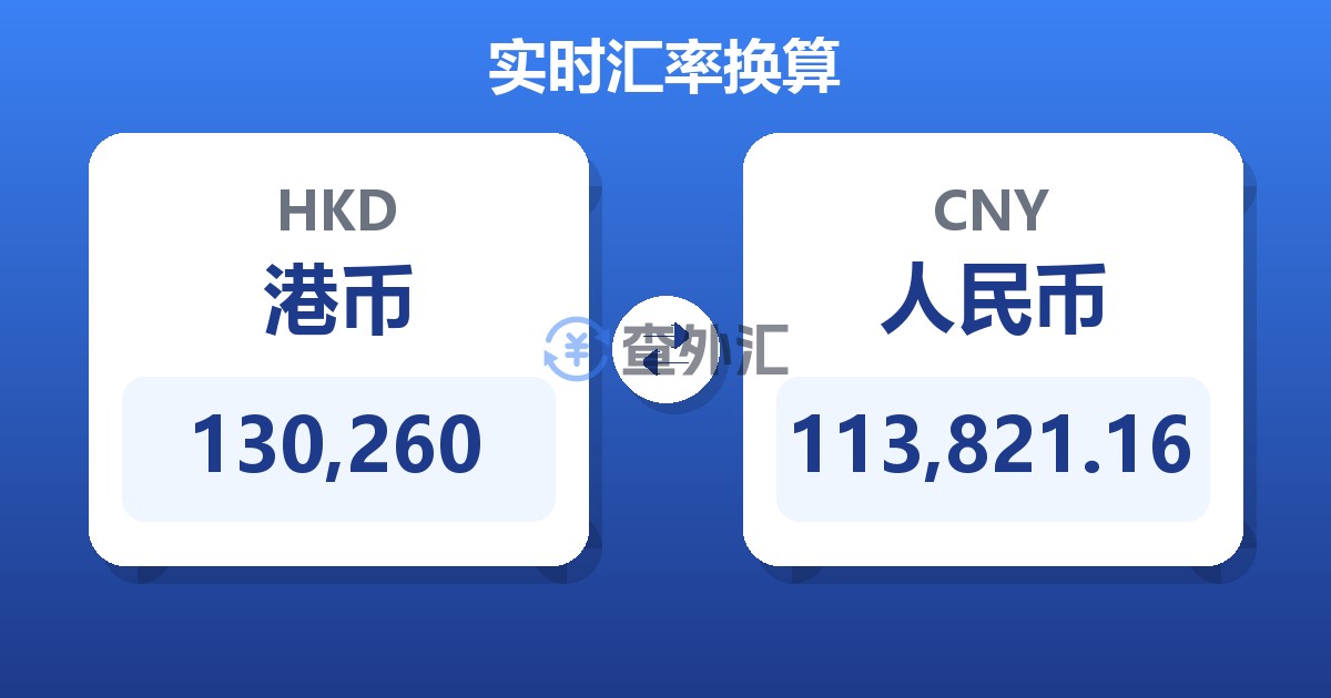 130,260港币兑人民币