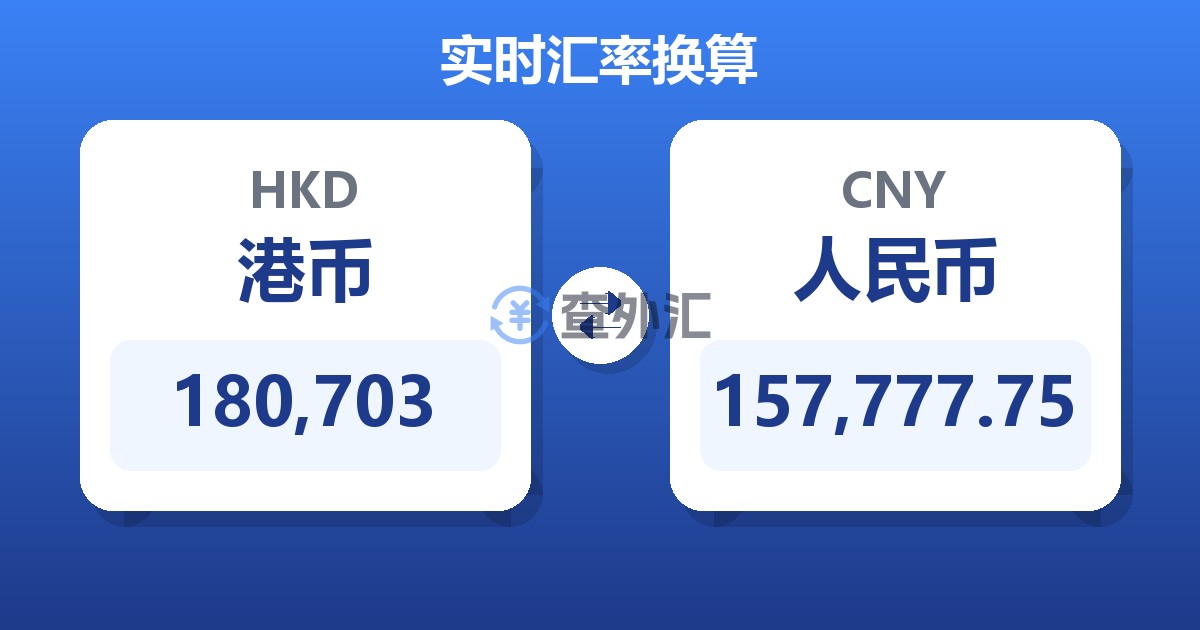 180,703港币兑人民币