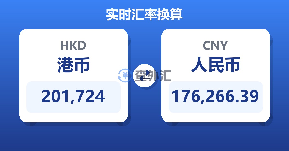 201,724港币兑人民币