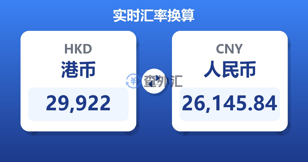 29,922港币兑人民币