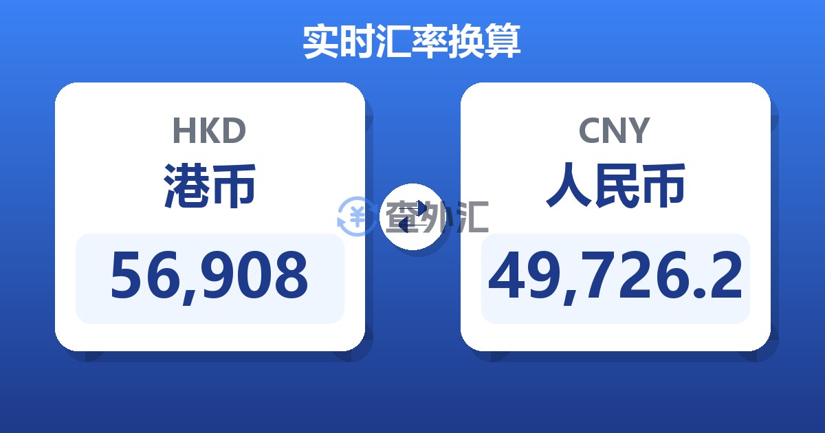 56,908港币兑人民币