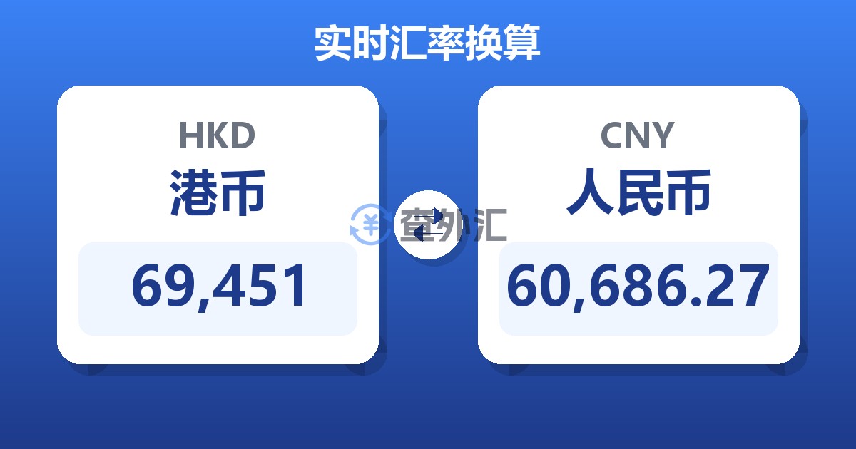 69,451港币兑人民币