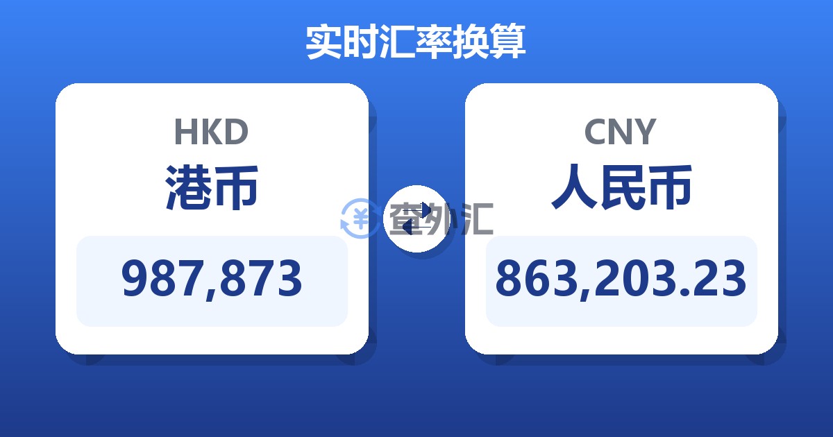 987,873港币兑人民币