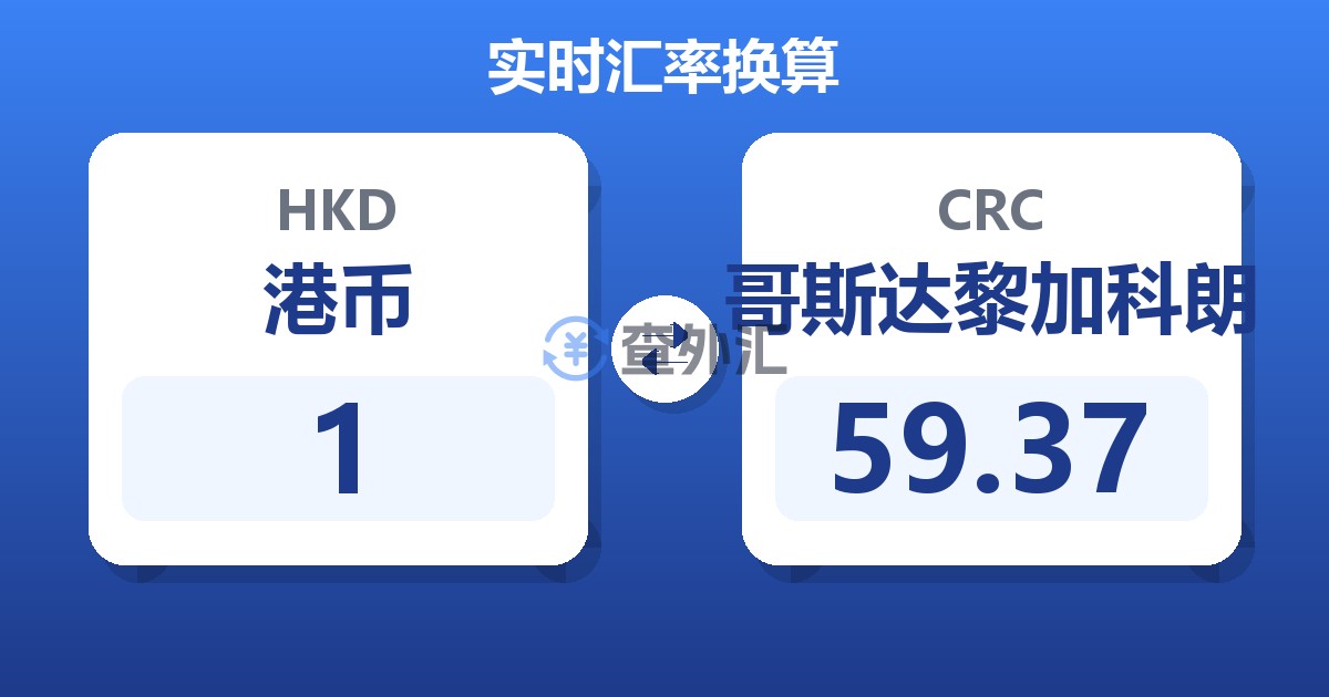 1港币兑哥斯达黎加科朗