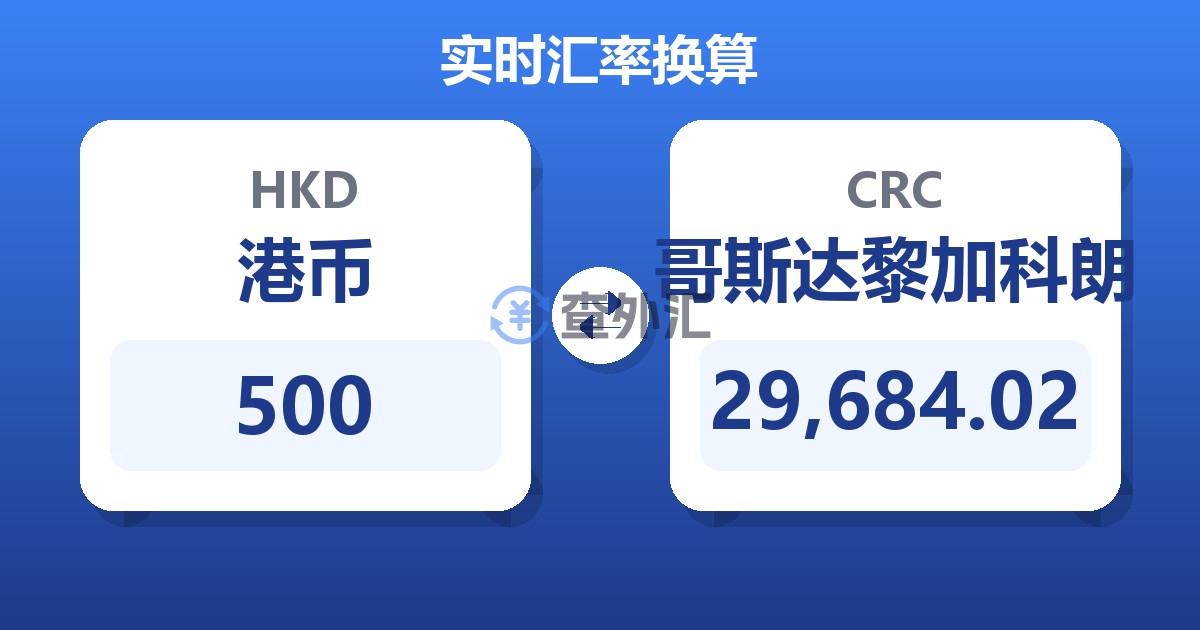 500港币兑哥斯达黎加科朗