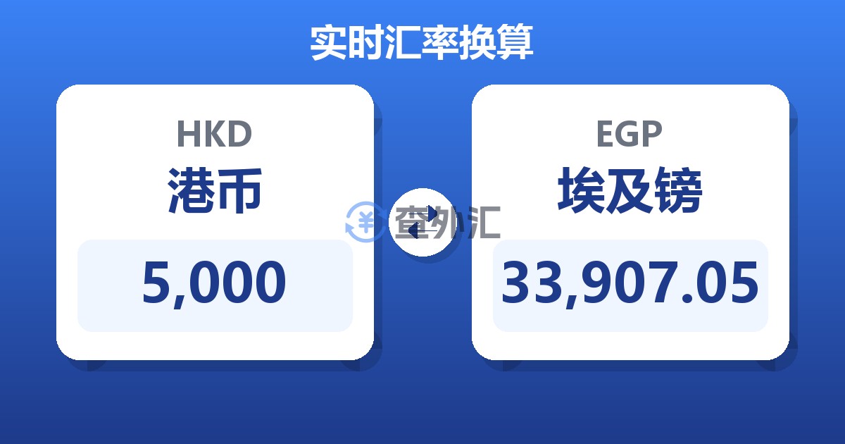 5,000港币兑埃及镑