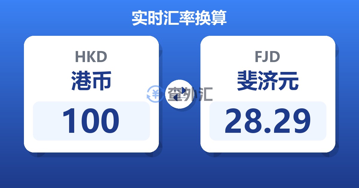 100港币兑斐济元